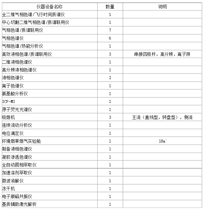 污水處理廠實(shí)驗(yàn)室建設(shè)裝修