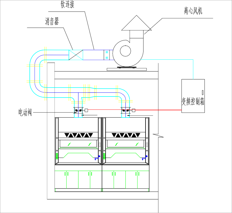 定風(fēng)量排風(fēng)