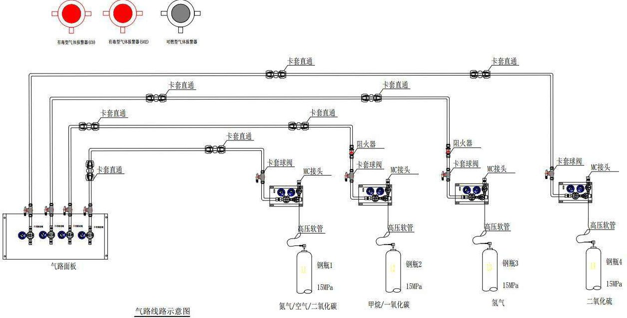 實(shí)驗(yàn)室集中供氣系統(tǒng)